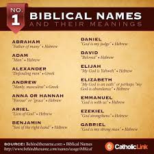 Infographic Biblical Names And Their Meaning Catholic Link Biblical Names Biblical Baby Names Boy Boy Biblical Names