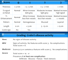 The Radiology Assistant Crohns Disease