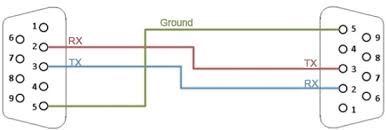 Shematics electrical wiring diagram for caterpillar loader and tractors. What Is A Null Modem Rs232 Null Modem Pinout And Wiring