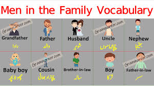 Men In The Family Vocabulary In 2020 Vocabulary English Vocabulary Words Vocabulary Words