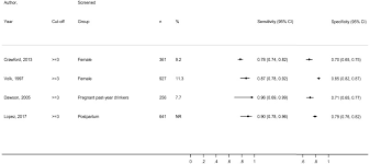 Image result for AUDIT-C