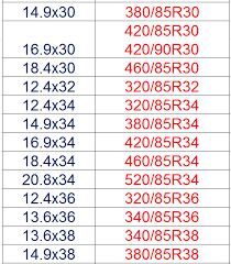 tractor tire conversion chart