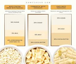 is white chocolate chocolate