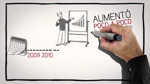 Quedan dos semanas para pagar el predial en bucaramanga con 10% de descuento. El Abc Del Impuesto Predial En Bogota Youtube