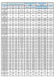 42 Credible Taper Bearing Size Chart Pdf