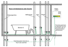 Hallo leute, nur stehen, ein galvanisches element (wie einen handelsübliche batterie) bilden. Neue Vorschriften Im Badbereich