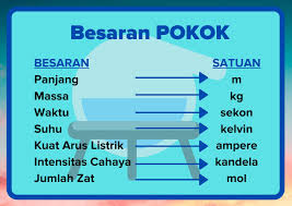 Beberapa Pasangan Besaran Berikut Memiliki Dimensi Yang Sama Yaitu 1 Massa Dan Berat Brainly Co Id