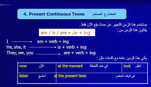 تعلم الانجليزيه خطوه خطوه Learn English Step By Step Present Continuous المضارع المستمر