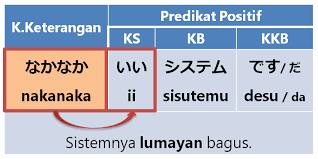 08.42 edit this 0 comments ». K Keterangan Naka Naka ãªã‹ãªã‹ Belajar Bahasa Jepang Online Wkwkjapan