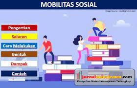 Mobilitas sosial horizontal ialah peralihan kedudukan yang dialami individu maupun golongan dalam susunan sosial yang segolongan. Pengertian Mobilitas Sosial Saluran Dampak Bentuk Contoh Dll