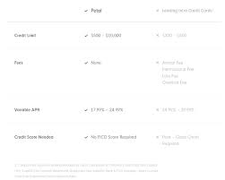 Check spelling or type a new query. Petal Card Review No Fee Card For Those Without A Credit Score Doctor Of Credit