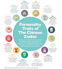 Crawling Into The Year Of The Fire Rooster Livewell Baby Chinese New Year Zodiac Chinese Zodiac Signs Zodiac