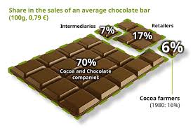 Price Of Chocolate Breaking Poverty Cycle In Cocoa Farming Fair Trade Chocolate Chocolate Chocolate Benefits