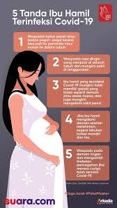 It was first identified in december 2019 in wuhan,. Infografis 5 Tanda Ibu Hamil Terinfeksi Covid 19