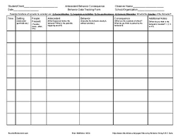 Antecedent Behavior Consequences Worksheets Teaching