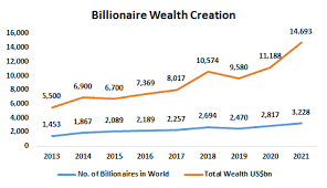 We did not find results for: Hurun Report Info Hurun Global Rich List 2021