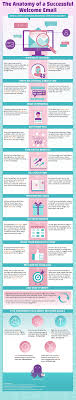 How To Make A Great First Impression Over Email Daily Infographic Infographic Educational Infographic Business Infographic