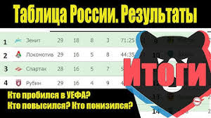 See full list on premierliga.ru D1 80 D1 84 D0 Bf D0 Bb D1 82 D0 B0 D0 B1 D0 Bb D0 B8 D1 86 D0 B0