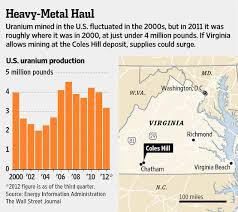 These rare madame curie approved home decoration ornaments display a now you can own a usb stick that destroys anything in its path. Uranium Deposit Spurs Spat Wsj