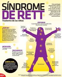 Infografia Sindrome De Rett Psicologia Educacional Neurociencia Y Educacion Psicologia Infantil