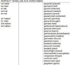 Perfekt Mit Haben Lingua Tedesca Tedesco Lingua