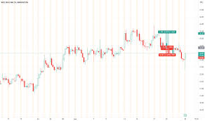 Maybe you would like to learn more about one of these? Wege3 Preco Da Acao E Grafico Bmfbovespa Wege3 Tradingview