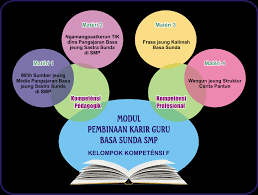Sabar sabar kudu piye kabeh wes tak lakoni kowe isih podo wae, koyo ra nduwe ati sabar kudu sabar, jare iki ujian nanging nganti kapan, aku wes ora tahan. Http Repositori Kemdikbud Go Id 9595 1 Bs Smp Modul F 3 Pdf
