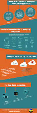 Pin On Web Development