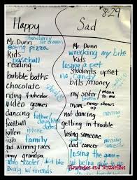 Lists And Poems Personal Narrative Writing Writing Workshop Writer Workshop