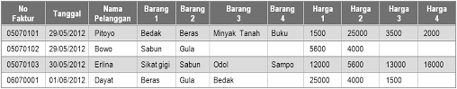We did not find results for: Https Adoc Tips Download Bab I Normalisasi Database Html