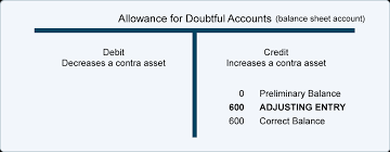 Adjusting Entries For Asset Accounts Accountingcoach