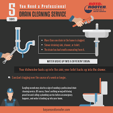 5 Signs You Need A Professional Drain Cleaning Service Cleaning Service Plumbing Drains Plumbing