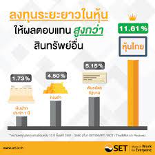 Check spelling or type a new query. Set Thailand à¸œà¸¥à¸•à¸­à¸šà¹à¸—à¸™à¸« à¸™à¹„à¸—à¸¢à¸¢ à¸­à¸™à¸«à¸¥ à¸‡ 10 à¸› 2551 2560 Facebook