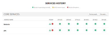 Uptime Chart Statushub