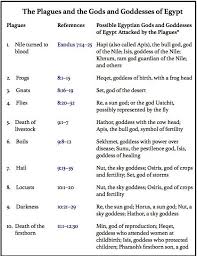 Exodus 7 1 10 29 The First 9 Signs Plagues Of Egypt 10