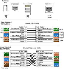 (cat5e / cat6 rj45 pass through connectors). Branchement D Une Prise Rj45 Tout Savoir Bricolage Facile Prise Rj45 Bricolage Facile Reseau Informatique