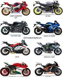 The First Letter Of Your Name Is Your Bike Dm To Promote Your Products With Us Please Mention Your B Super Bikes Sports Bikes Motorcycles Racing Bikes