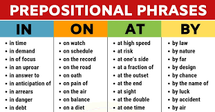 This consists of the verb together with its objects and other complements and modifiers. Prepositional Phrases List Of Prepositional Phrase Examples In English My English Tutors
