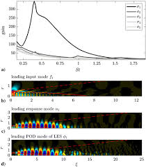 • science is the systematic study of nature and how it affects us and our environment. Modal Analysis Of Fluid Flows An Overview Aiaa Journal