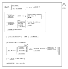 Reference modification resembles substringing in other computer languages. Syntax Summary For Cobol Features