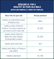 Rop stands for return of premium. Too Expensive It S More Costly Not To Have Life Insurance Llis