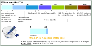 Purified Drinking Water Tds Chart Water Survival Drinking Water Good To Know