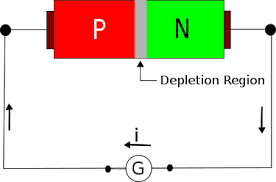 Semiconductor Electronics Diode Construction And Operation Wikibooks Open Books For An Open World