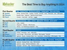 The Best Time To Buy Anything During The Year Life Hacks Good Things Life