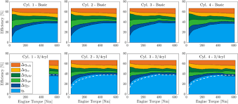 1.0 ecoboost 95 trend 5dr; A Detailed Study Of A Cylinder Activation Concept By Efficiency Loss Analysis And 1d Simulation Springerlink