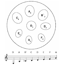 That S Music Drum Sheet Music Drums Sheet Drum Instrument