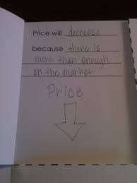 Economics Supply And Demand Teaching Economics Social Studies Classroom Social Studies Lesson