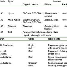 We believe in helping you find the product that is right for you. Pdf Caries Detector Dyes Do They Stain Only The Caries