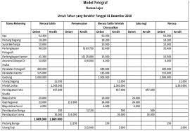 Perusahaan manufaktur di indonesia adalah perusahaan yang membuat produk jadi dengan memanfaatkan bahan mentah. Http Andarikam Blogspot Com 2016 07 Kertas Kerja 1 Html