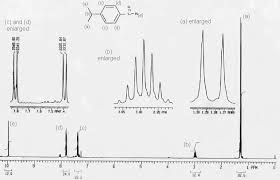 Mass Spectroscopy Ir Spectroscopy And Nmr Quimica Organica Quimica Notas